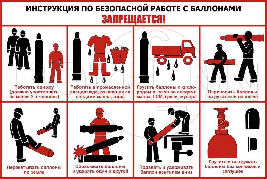 Инструкции по обращению с отходами: что нужно знать | ГК АТОН. Охрана ...