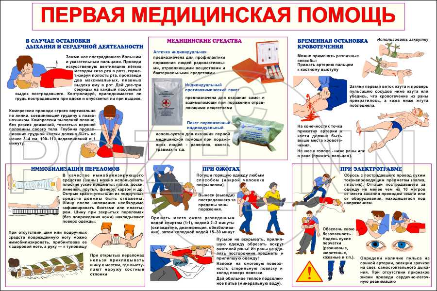 Стенды "Первой медицинской помощи" - Пожарное оборудование г. Нижний ...