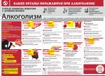 Стенд "Алкоголизм"