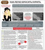 Стенд "Факты о курении"