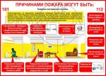 Стенд "Причины пожара"